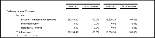 Income PL Example
