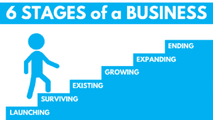 stages_of_a_small_business
